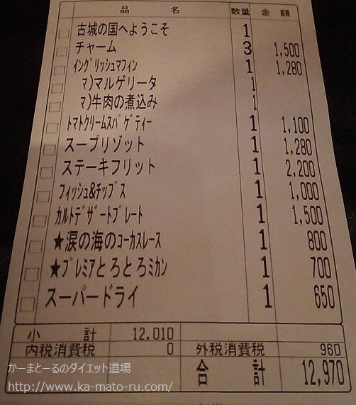 【古城の国のアリス】体験談♪知って得する楽しむ方法池袋