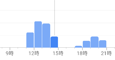 【新宿】400円のラーメン！光来が美味しくて安すぎる！炒飯280円餃子200円！