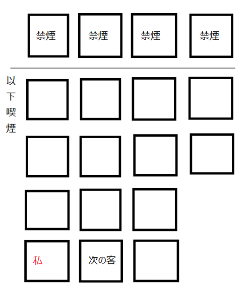 【安楽亭】黒毛和牛ランチ150グラムを食べた結果【赤山店】