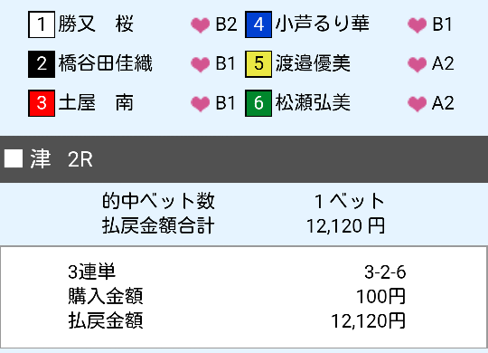 【当てたい】万舟をリスク無く取る方法【当たらない】