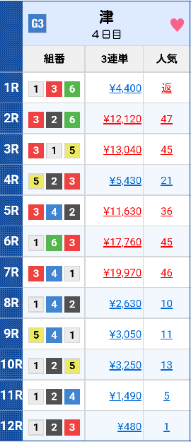 【当てたい】万舟をリスク無く取る方法【当たらない】