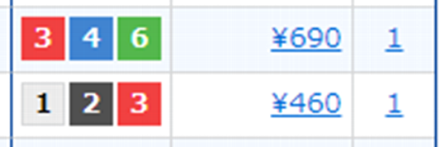 【当てたい】万舟をリスク無く取る方法【当たらない】