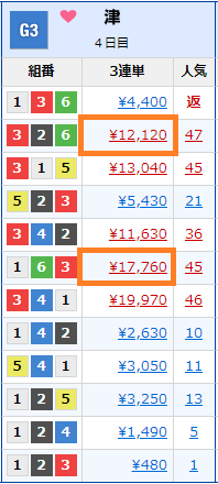 【当てたい】万舟をリスク無く取る方法【当たらない】
