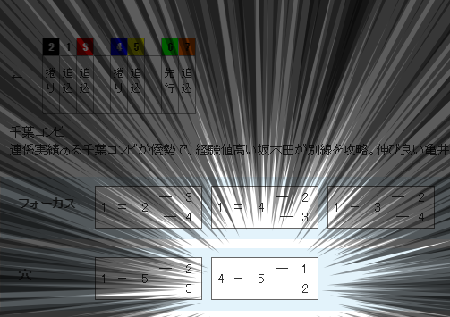 オッズパークの青森競輪予想