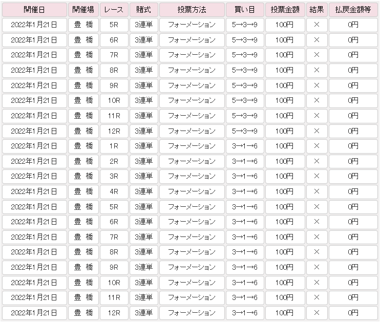 少しずれて外れる当たらない