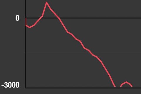 スマスロで破産している人が増加中やめたい止められない
