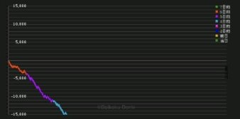 スマスロで破産している人が増加中やめたい止められない