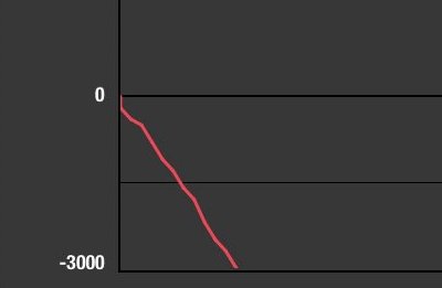 スマスロで破産している人が増加中