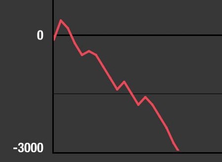スマスロで破産している人が増加中
