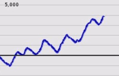 L魔法少女まどか☆マギカ前後編フォルテフリーズ期待値