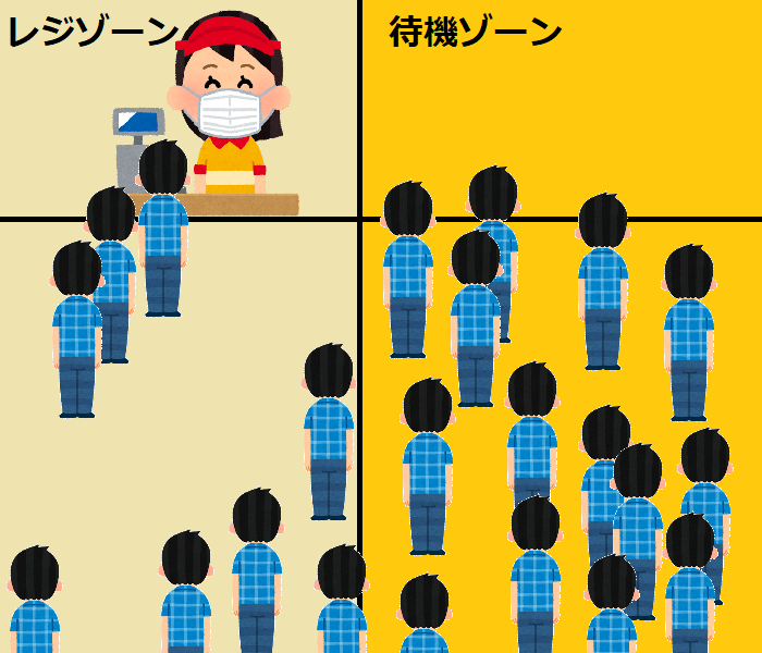 離れて並ぶ人の心理