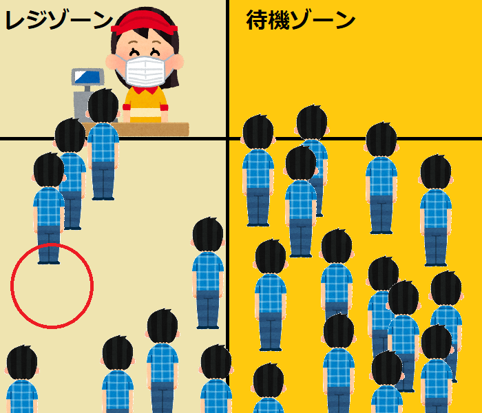 離れて並ぶ人の心理