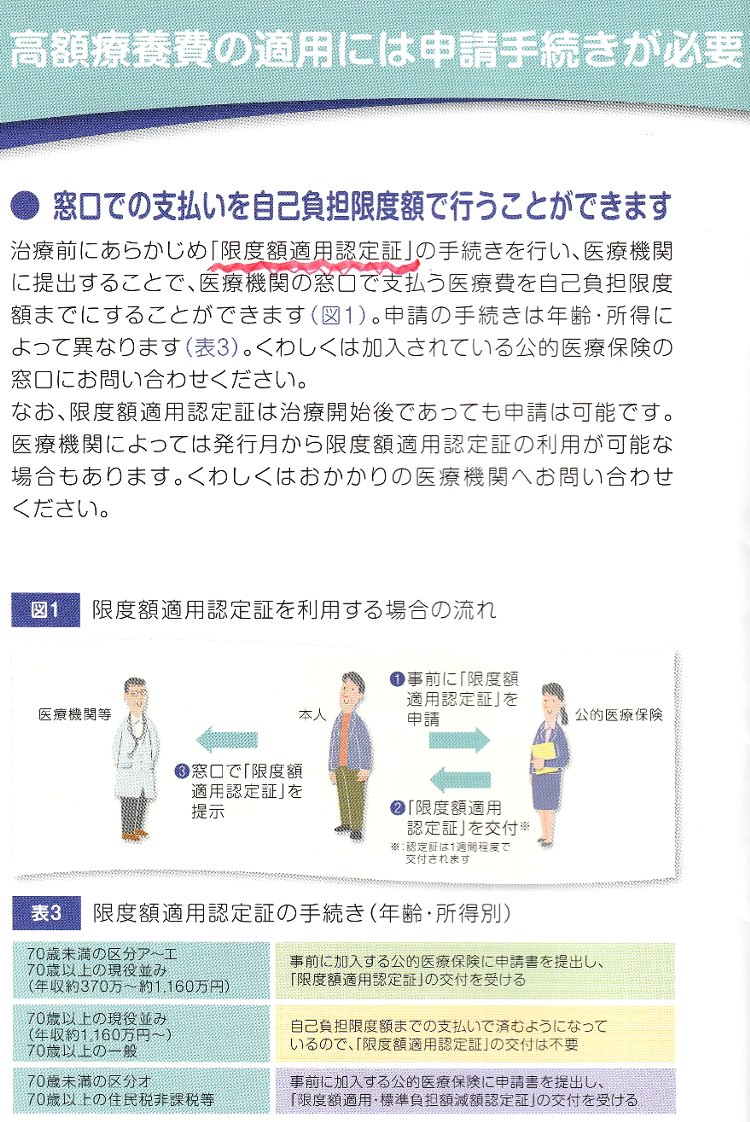 限度額適用認定証どこで申請するのか分からない分かりにくい