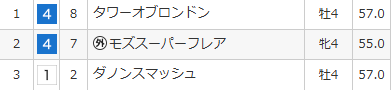 逮捕前からサイン馬券追いかけている人マジ凄い。羽賀さん神様じゃん