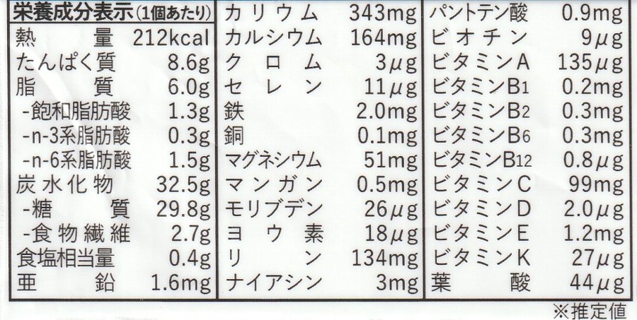 完全メシあんぱんの栄養成分表全ての栄養素一覧