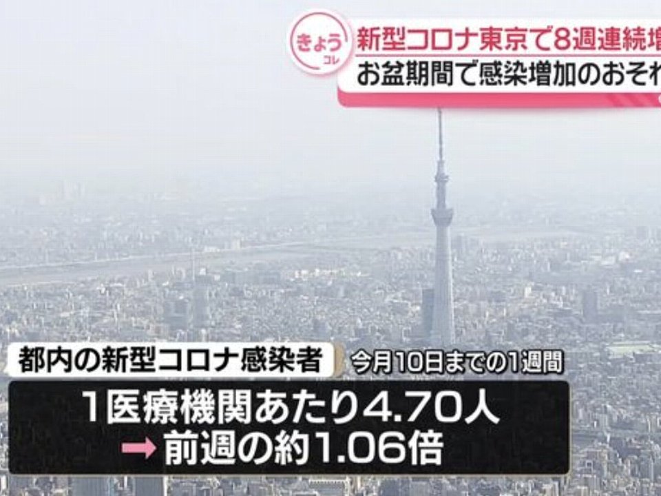 テレビ「新型コロナに注意！ノーマスクによる感染拡大」13派、ニンバス警戒