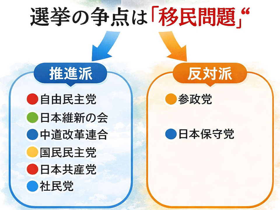 移民反対の政党に選挙を投票しないどこ？日本人ファーストの政党