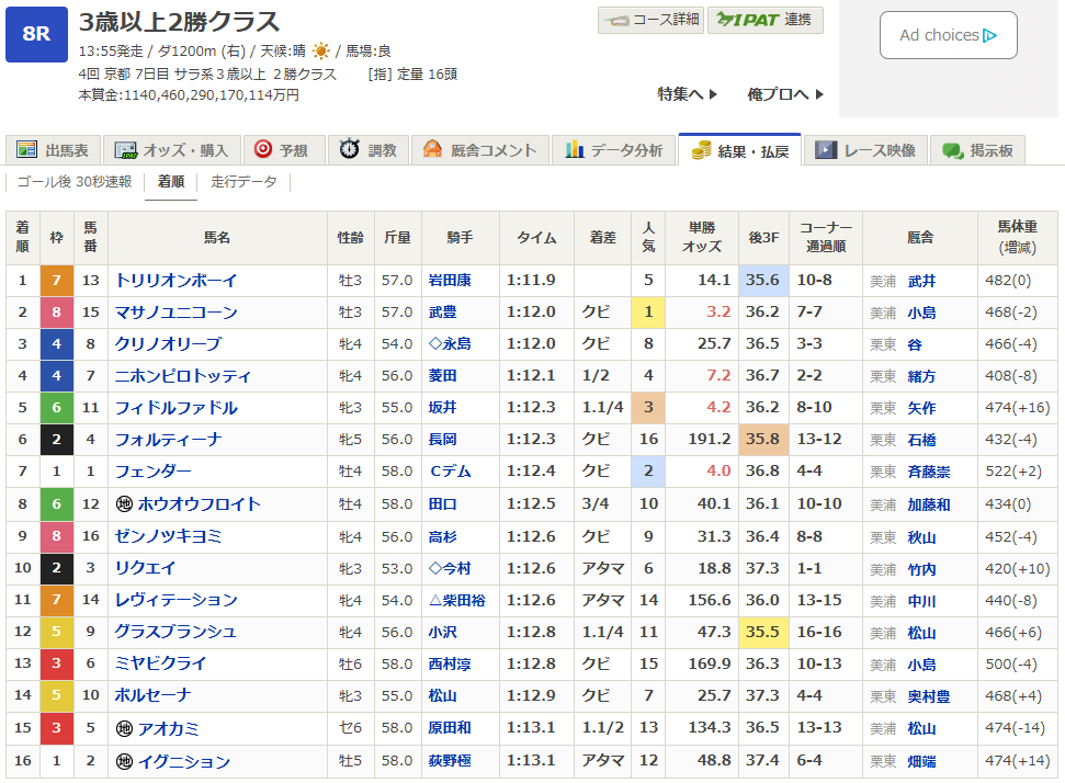 岩田康誠のイン突きが好きな人集まれ！