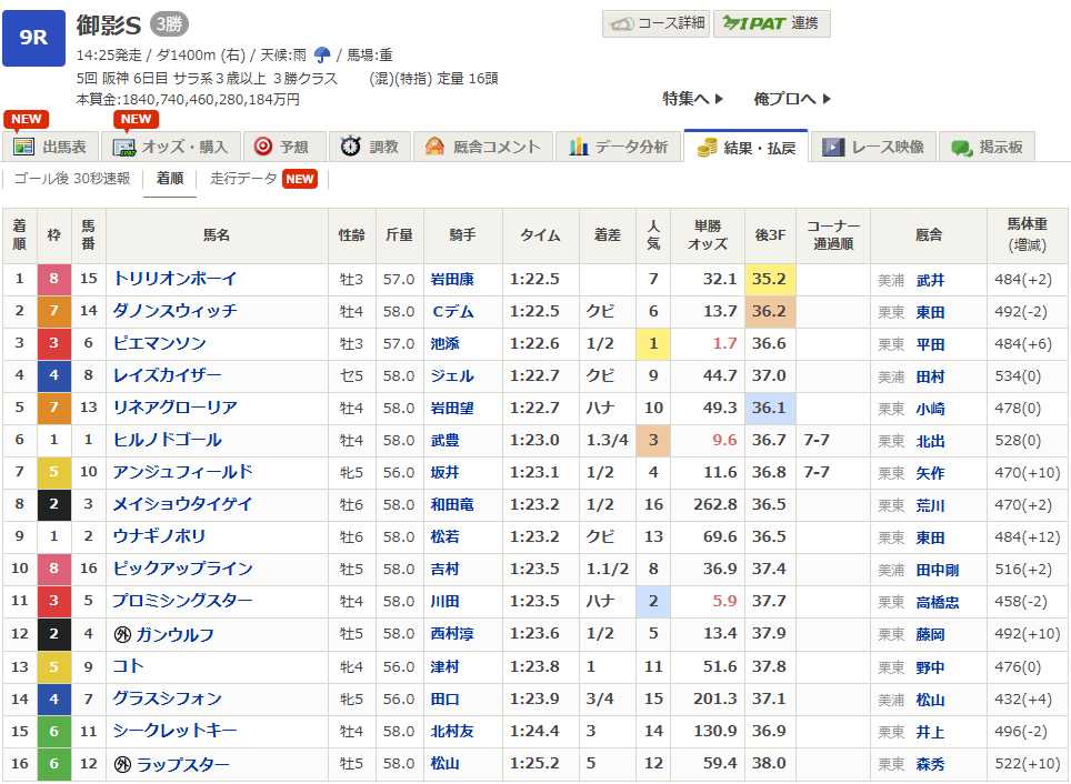 岩田康誠のイン突きが好きな人集まれ！ジーニアス