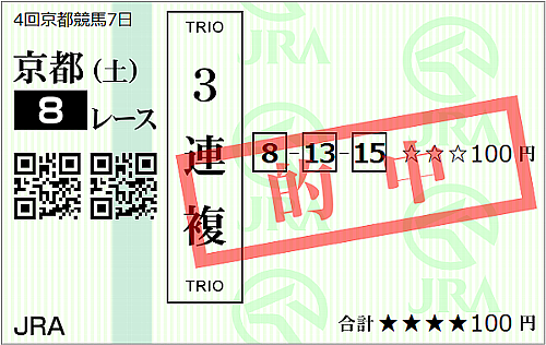 岩田康誠のイン突きが好きな人集まれ！